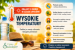 UPAŁY – DBAJMY O BEZPIECZEŃSTWO!